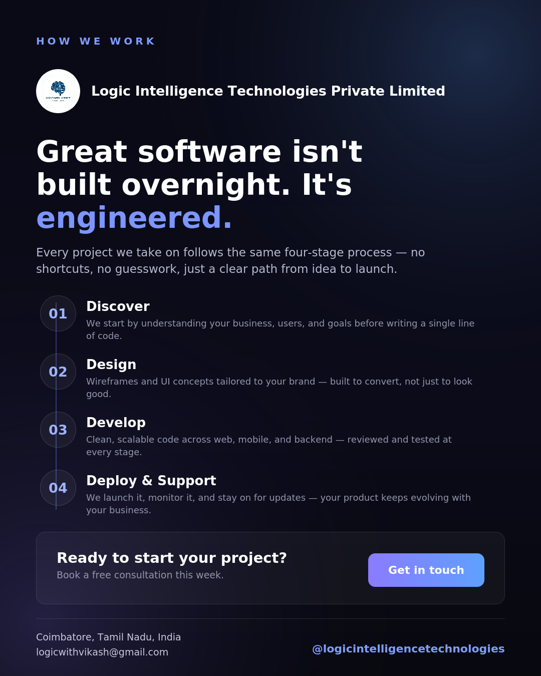 How we work — our process from idea to launch 🚀